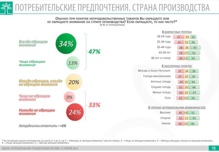 Законопроект о «российской полке» может быть внесен в Госдуму уже в осеннюю сессию