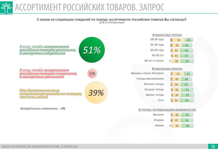 Законопроект о «российской полке» может быть внесен в Госдуму уже в осеннюю сессию