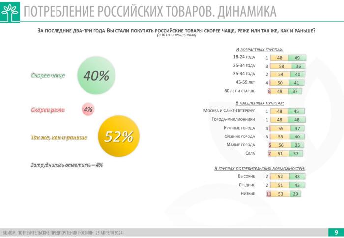 Законопроект о «российской полке» может быть внесен в Госдуму уже в осеннюю сессию