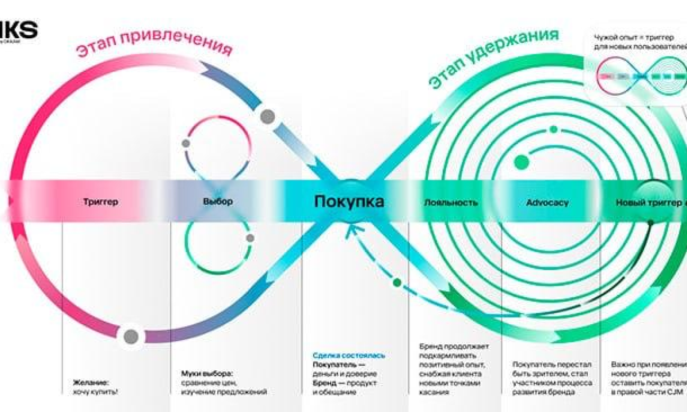 Лояльность вместо разовой покупки: что диктует современный бьюти-рынок